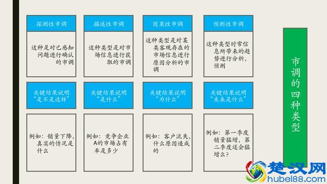 市场调研如何上手，试试这7个步骤