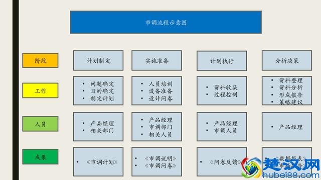 市场调研如何上手，试试这7个步骤