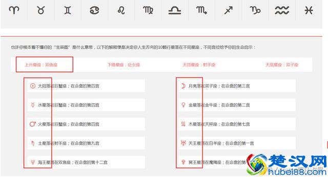 教你简单看星盘（了解真实的星座）