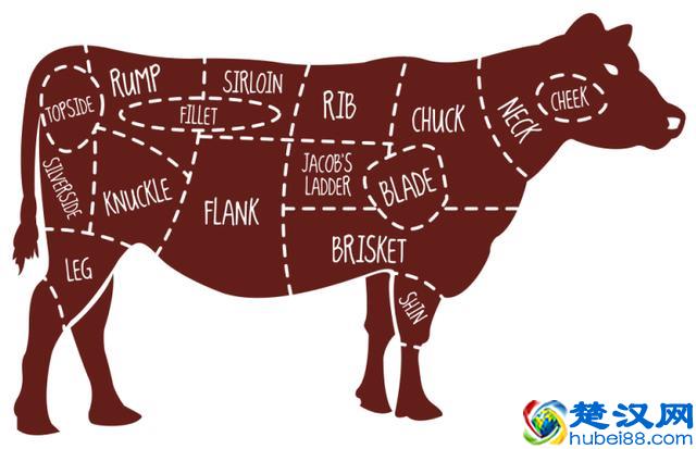 最全牛排指南贴，从选购到烹饪有这一篇就够了，懂吃牛排都这么做