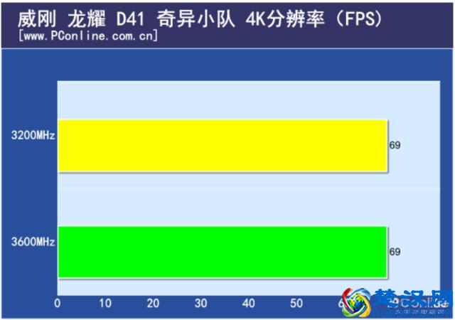 威刚 龙耀 D41 RGB内存评测：超频新生代的进击