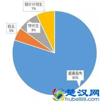 我为什么报考北京化工大学？