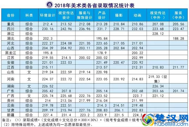 2019年多少分能读重庆工商大学？这篇干货送你参考