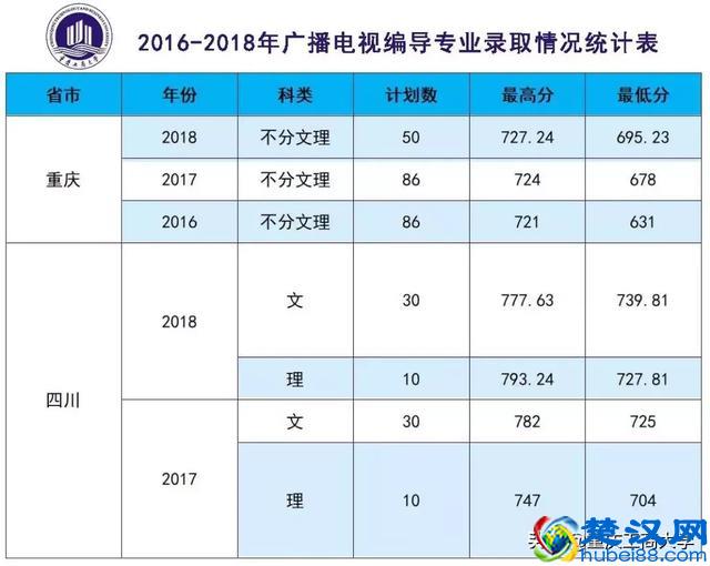 2019年多少分能读重庆工商大学？这篇干货送你参考