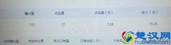 我的亲身经历：个人能靠写微信公众号养活自己吗？