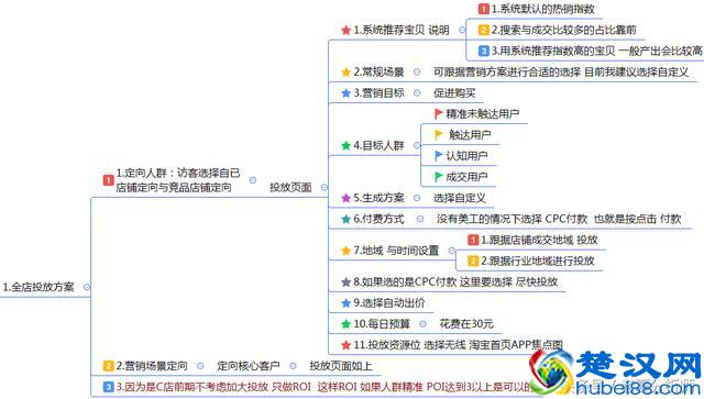 最全面的电商运营方案：从0到1入门店铺整改方案建议