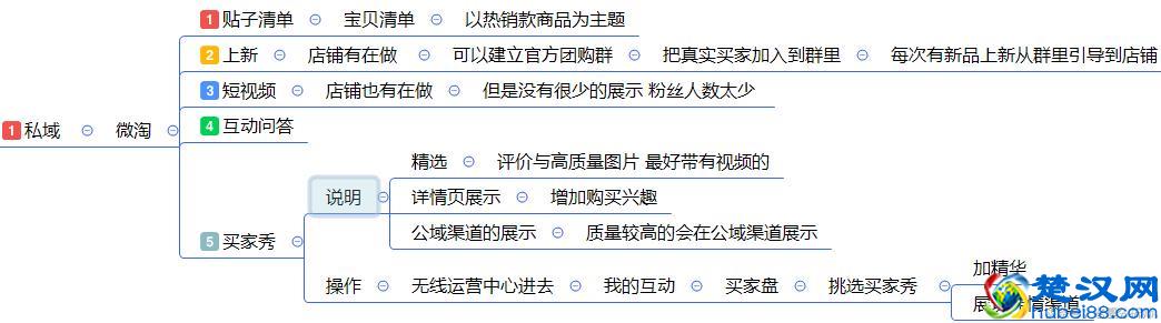 最全面的电商运营方案：从0到1入门店铺整改方案建议