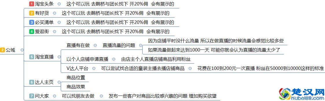最全面的电商运营方案：从0到1入门店铺整改方案建议