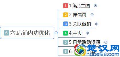 最全面的电商运营方案：从0到1入门店铺整改方案建议