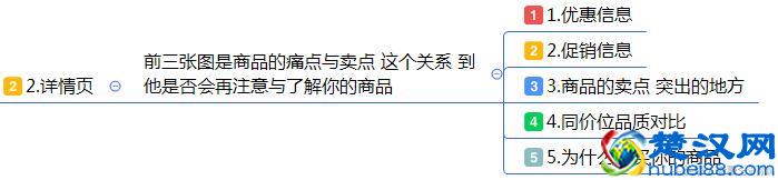 最全面的电商运营方案：从0到1入门店铺整改方案建议