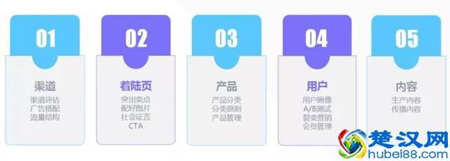 干货|跨境电商如何精细化运营？