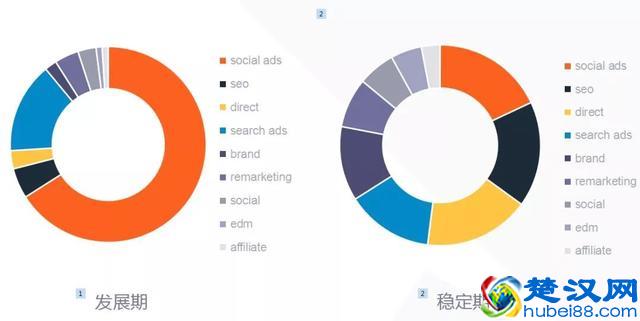 干货|跨境电商如何精细化运营？