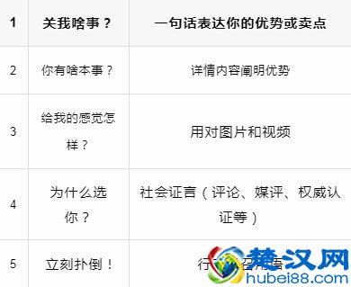 干货|跨境电商如何精细化运营？