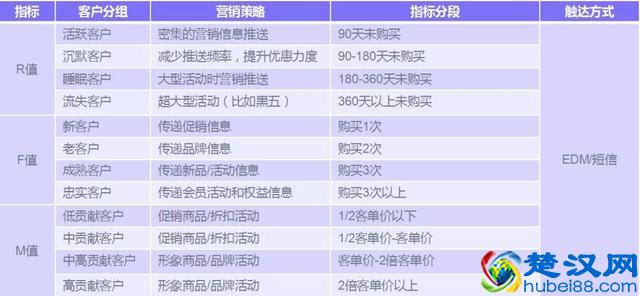 干货|跨境电商如何精细化运营？