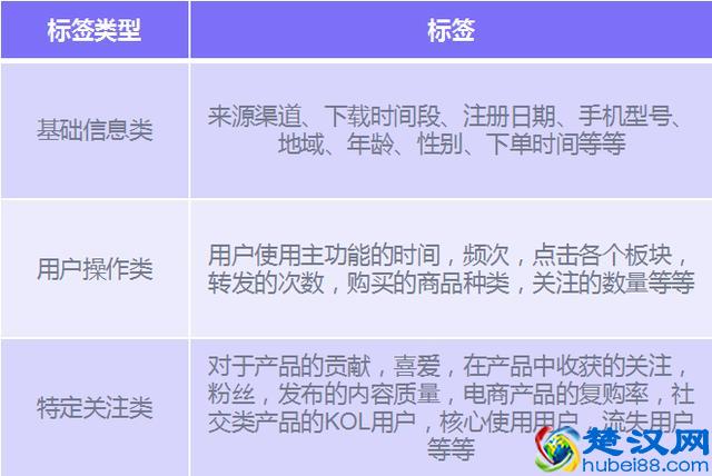 干货|跨境电商如何精细化运营？