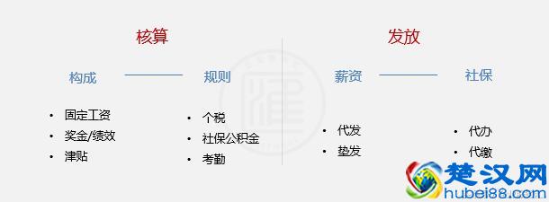 薪酬管理系统深度评测，教HR如何从低智重复的劳动中解放出来