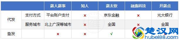 薪酬管理系统深度评测，教HR如何从低智重复的劳动中解放出来