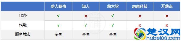 薪酬管理系统深度评测，教HR如何从低智重复的劳动中解放出来