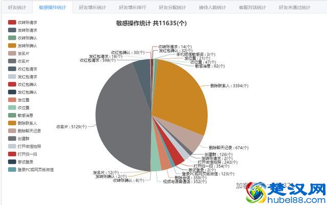 可以将多微信客户统一管理、聚合聊天的软件