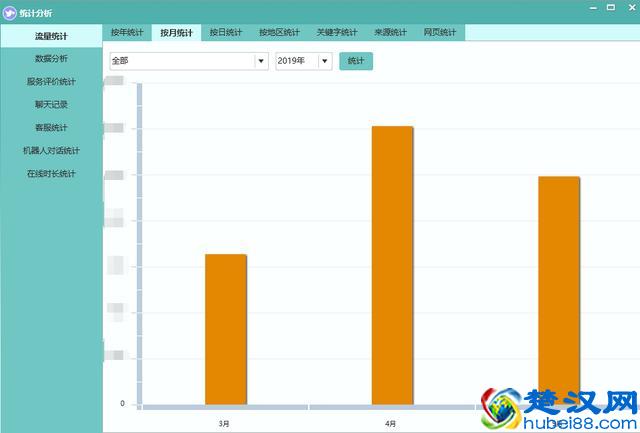 在线客服客服系统浅析作用/功能/挑选/使用