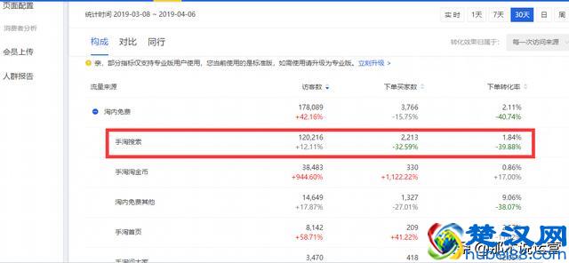 淘宝电商：免费搜索流量爆发之提升搜索排名关键词权重爬升