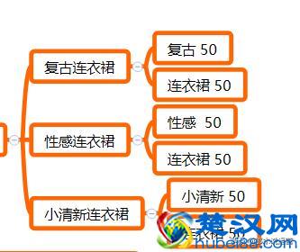 淘宝电商：免费搜索流量爆发之提升搜索排名关键词权重爬升