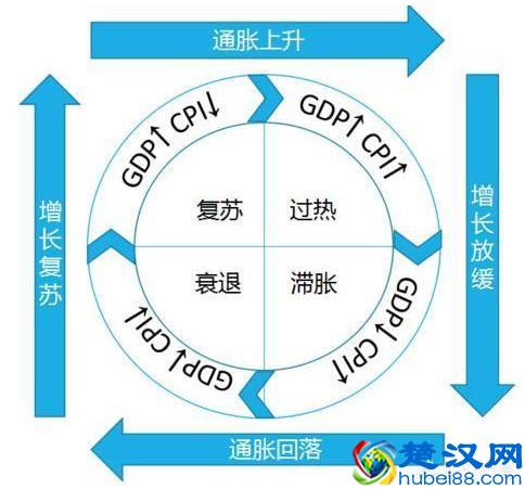 发生经济大萧条时什么最保值？