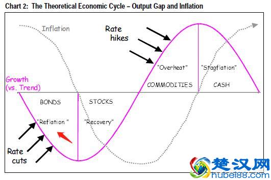 发生经济大萧条时什么最保值？