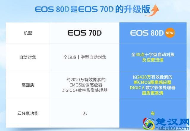 2018年，佳能70D相机还值不值得买？