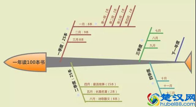 6个高效学习方法
