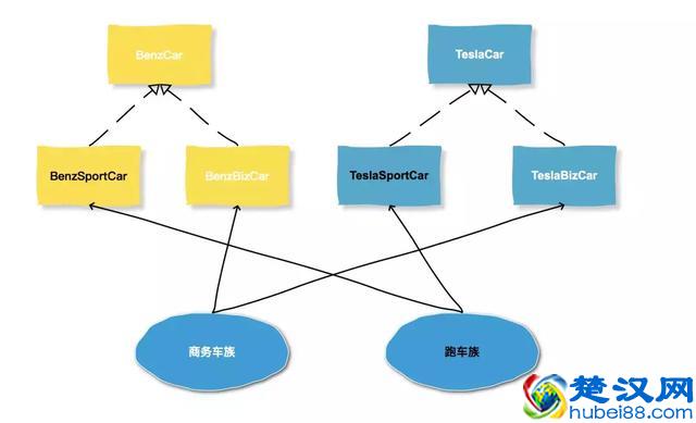 你以为工厂模式很简单，可能是因为你懂的只是冰山的一角