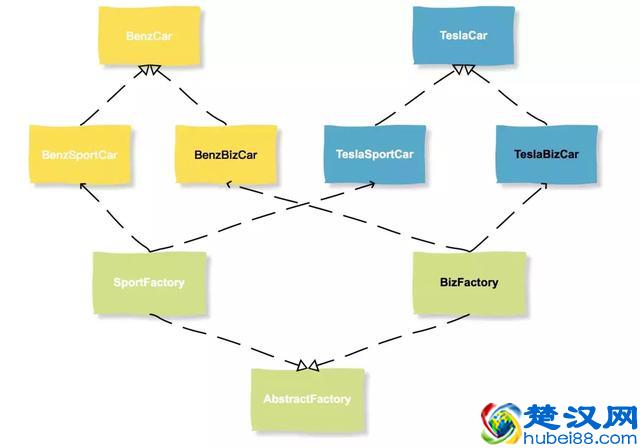 你以为工厂模式很简单，可能是因为你懂的只是冰山的一角
