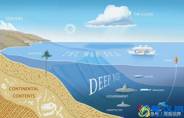 十大深网搜索引擎，它们提供了你无法从Google和Bing获取的信息