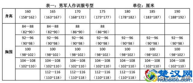 精准尺寸很重要！2019全国征兵体型检测具体标准来了