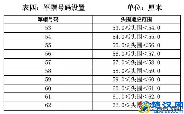精准尺寸很重要！2019全国征兵体型检测具体标准来了