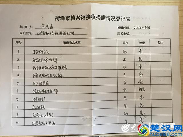 牢记历史，勿忘国耻：访菏泽抗日文物收藏老人王秀勇