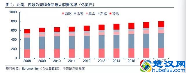 国产宠物食品厂商可以向美国同行学什么？