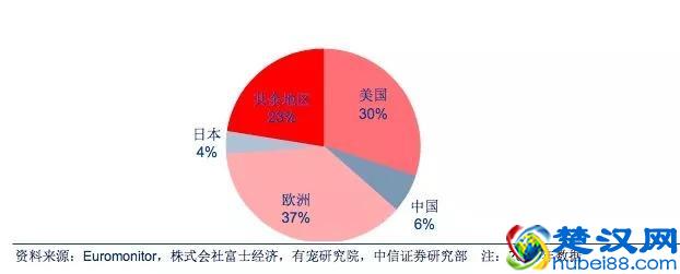 国产宠物食品厂商可以向美国同行学什么？