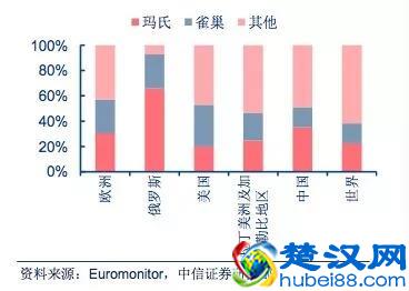 国产宠物食品厂商可以向美国同行学什么？