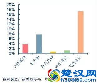 国产宠物食品厂商可以向美国同行学什么？