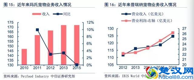 国产宠物食品厂商可以向美国同行学什么？