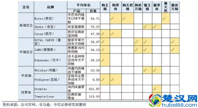 国产宠物食品厂商可以向美国同行学什么？