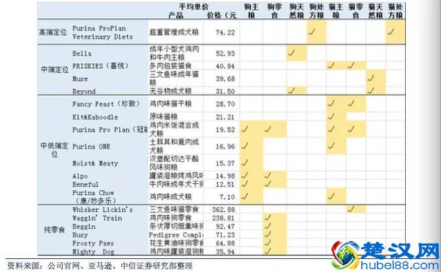 国产宠物食品厂商可以向美国同行学什么？