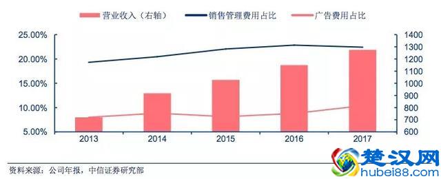 国产宠物食品厂商可以向美国同行学什么？