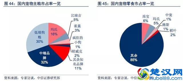 国产宠物食品厂商可以向美国同行学什么？