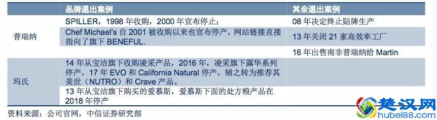 国产宠物食品厂商可以向美国同行学什么？