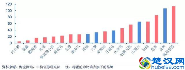 国产宠物食品厂商可以向美国同行学什么？