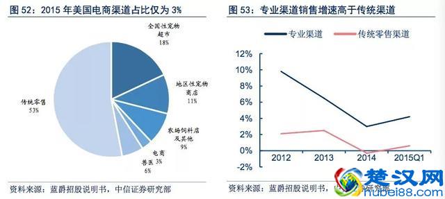 国产宠物食品厂商可以向美国同行学什么？