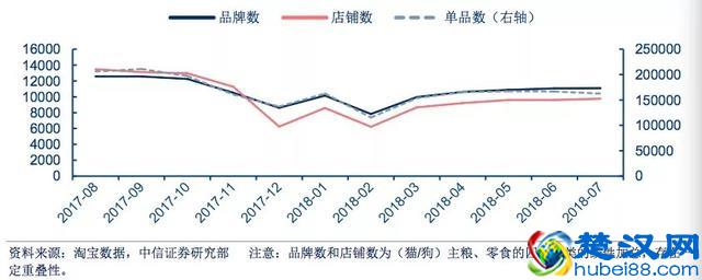国产宠物食品厂商可以向美国同行学什么？