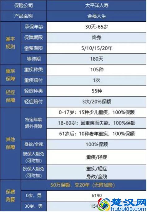 太平洋保险的产品怎么样？今天我们来聊聊金福人生
